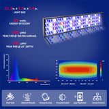New PopBloom WiFi Reef Aquarium Led Light, Marine Aquarium Lamp Full Spectrum for 60cm 90cm 120cm SPS/LPS Coral Aquarium Tank
