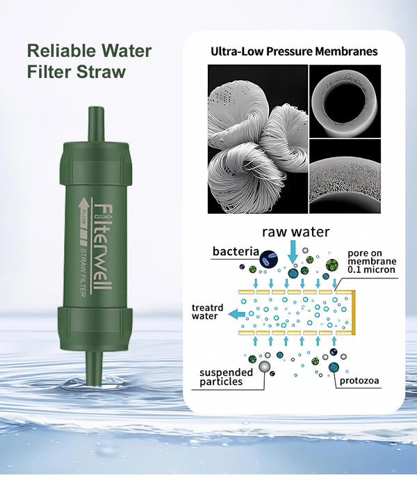 Outdoor Water Filter Straw with Gravity Water Bag Portable Water Purifier Water Filtration System Survival Emergency Accessories